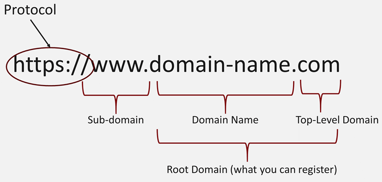 flowchart on segments
