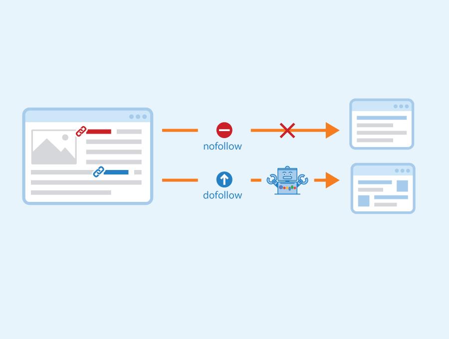 nofollow and dofollow backlinks