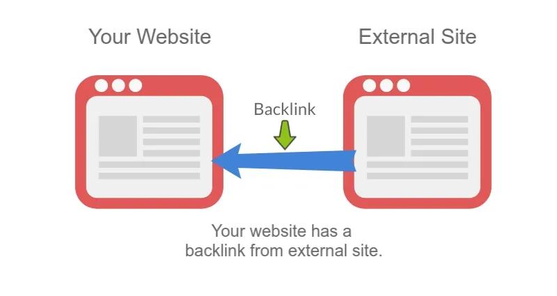 what is backlink