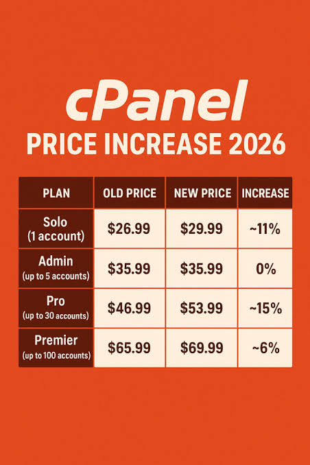 cPanel Software
