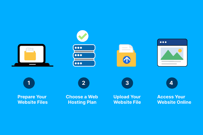 web hosting